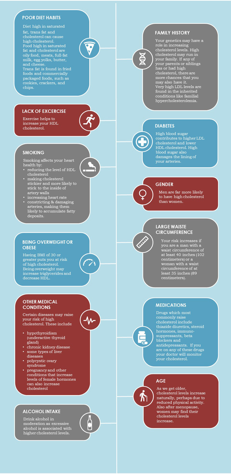 what causes high cholesterol what causes high cholesterol