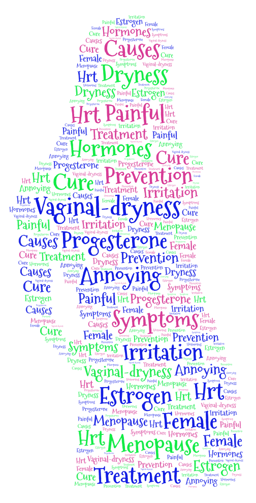 Vaginal dryness and Menopause Causes, Prevention and Treatment Kytos